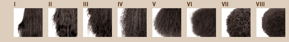 Skala ośmiostopniowa skrętu